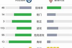 中欧平台 -加时末段塞维利亚调整名单以备CBA季后赛，战术微调环节打磨，引发热议，赛季目标并未改变的简单介绍